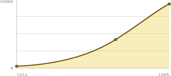 TJ-100 thrust curve